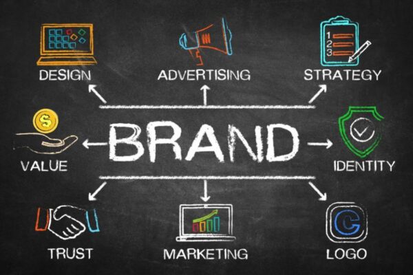 How to Choose the Right Brand Agency to Elevate Your Business: A Step-by-Step Guide