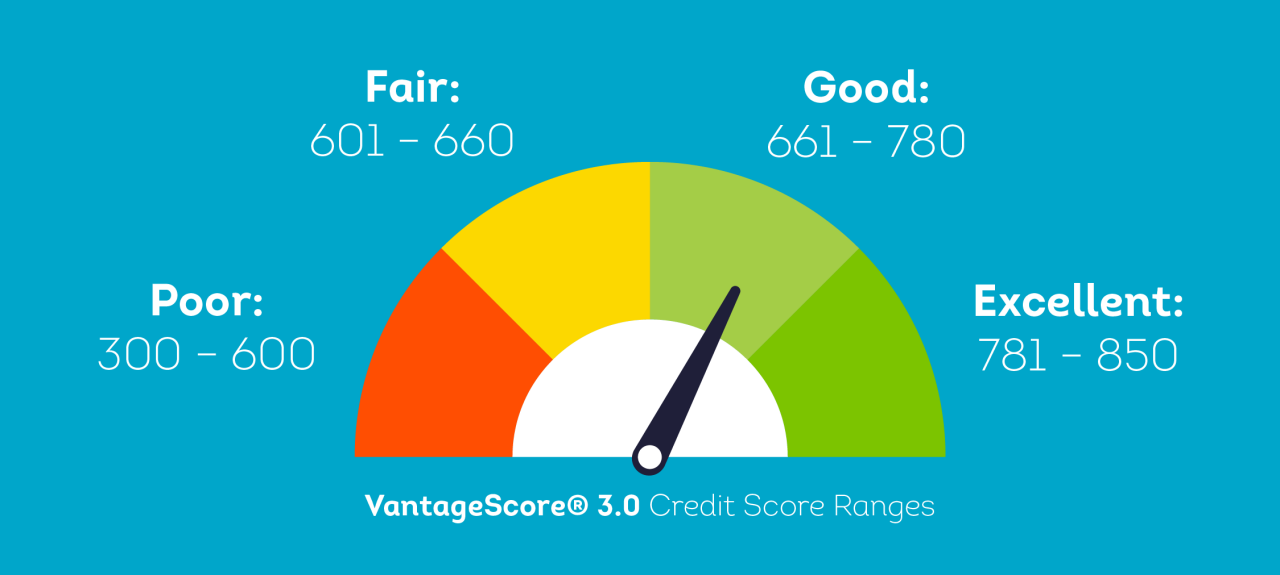 Credit Score Smart Tips: How to Boost It Quickly